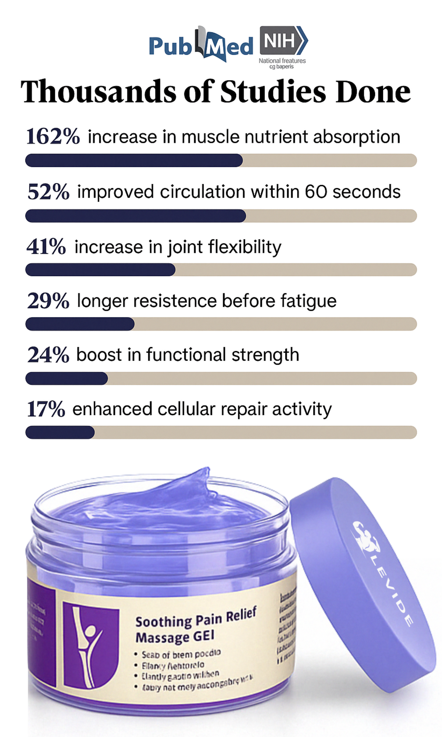 LEVIDE™ Joint & Muscle Gel